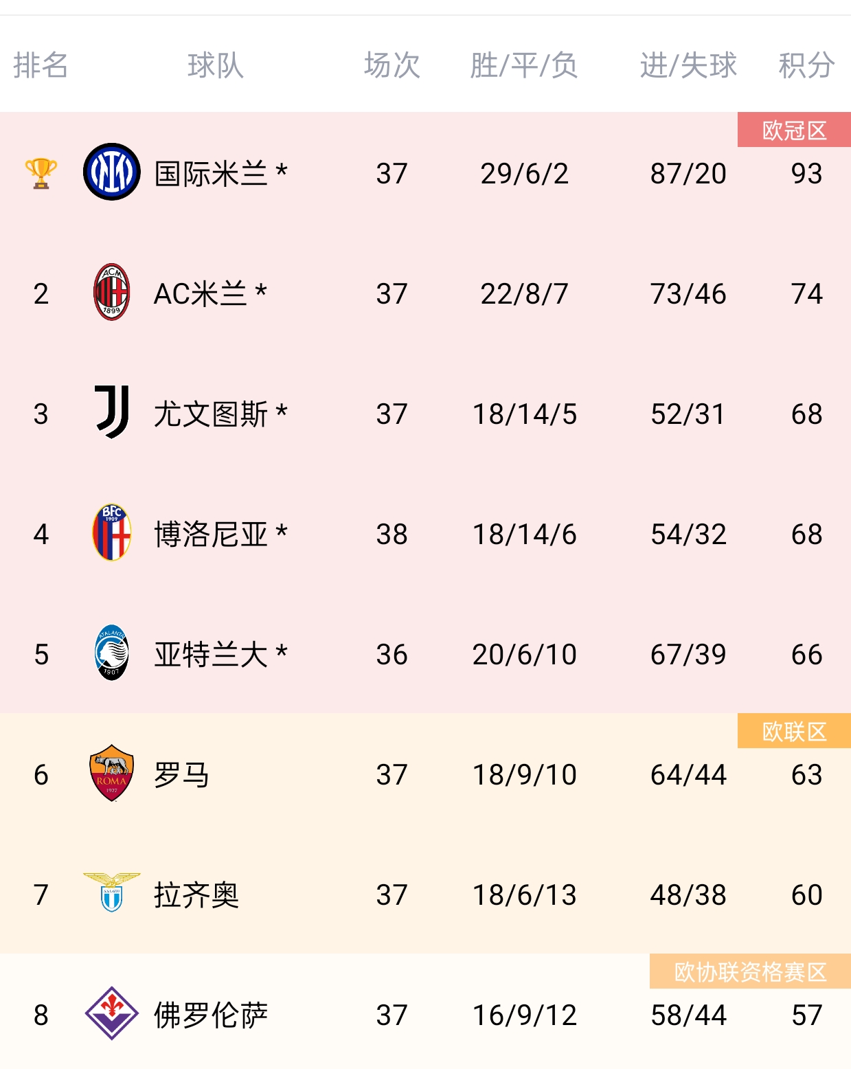 意大利强队疯狂进攻，欧冠比分领先对手的简单介绍