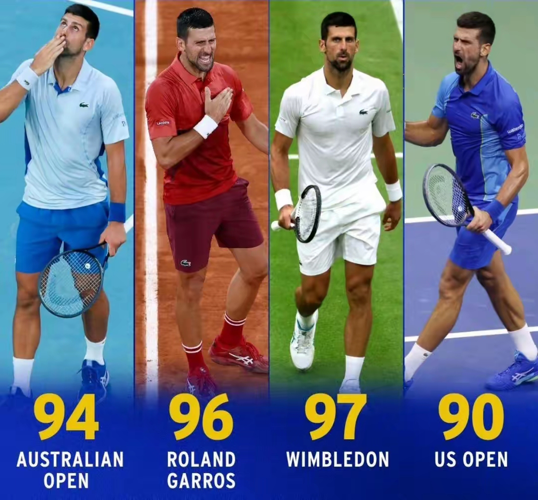 法网绝杀澳网，德约科维奇惊艳四座的简单介绍