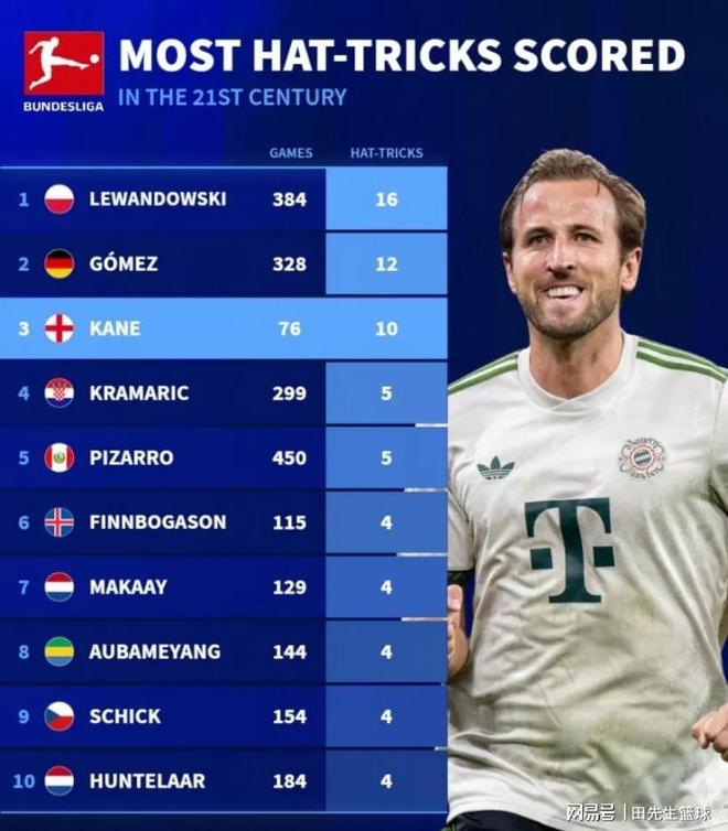 土耳其绝杀瑞士，哈里·凯恩绝境逆转