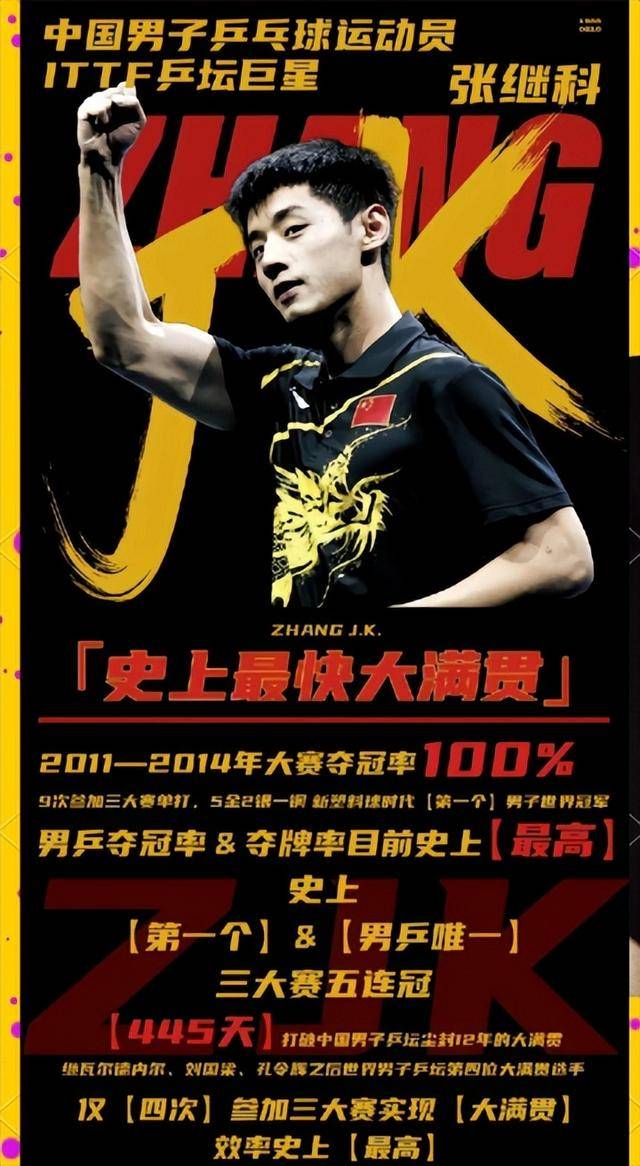 英国乒乓球队横扫奥地利乒乓球队，张继科完成帽子戏法的简单介绍