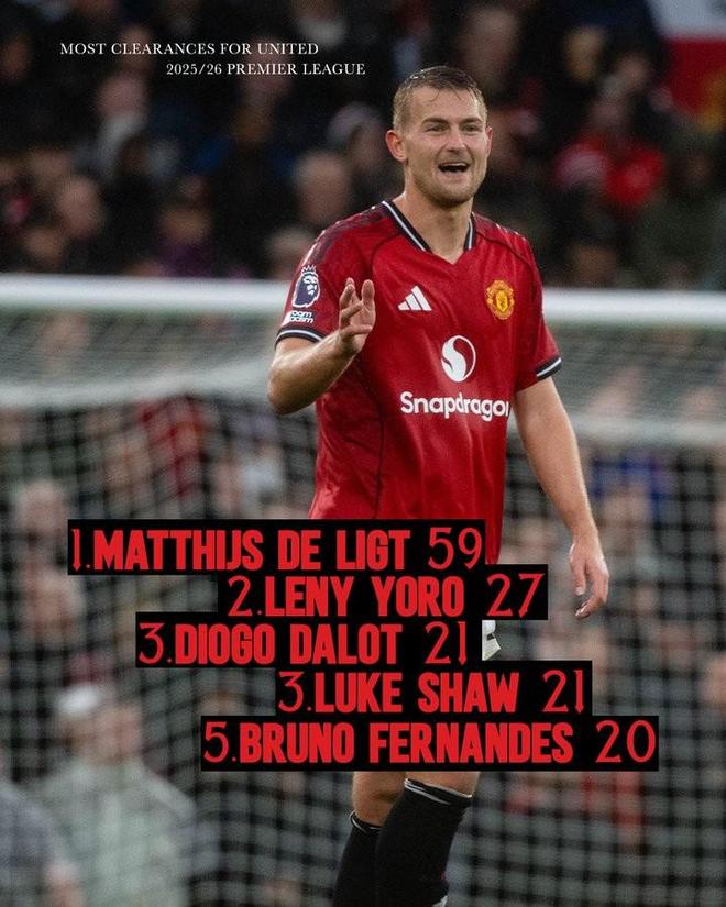 关于莱比锡红牛轻取曼联，德利赫特制霸全场的信息