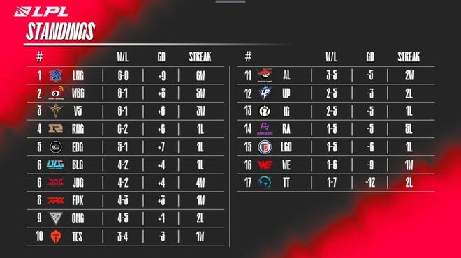 EDG逆转Excel，Knight2打破历史纪录的简单介绍